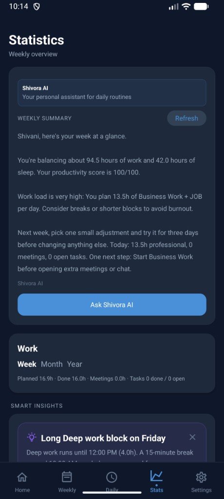 DayOS statistics with Shivora AI weekly summary